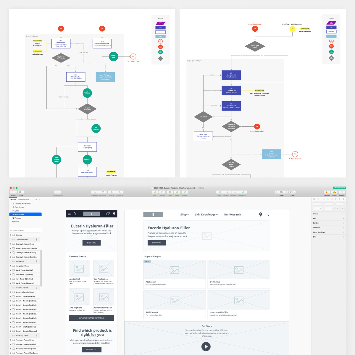 User flows and high-fidelity wireframes for Eucerin’s e-commerce website